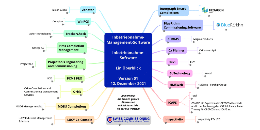 An overview of commissioning management software or commissioning software